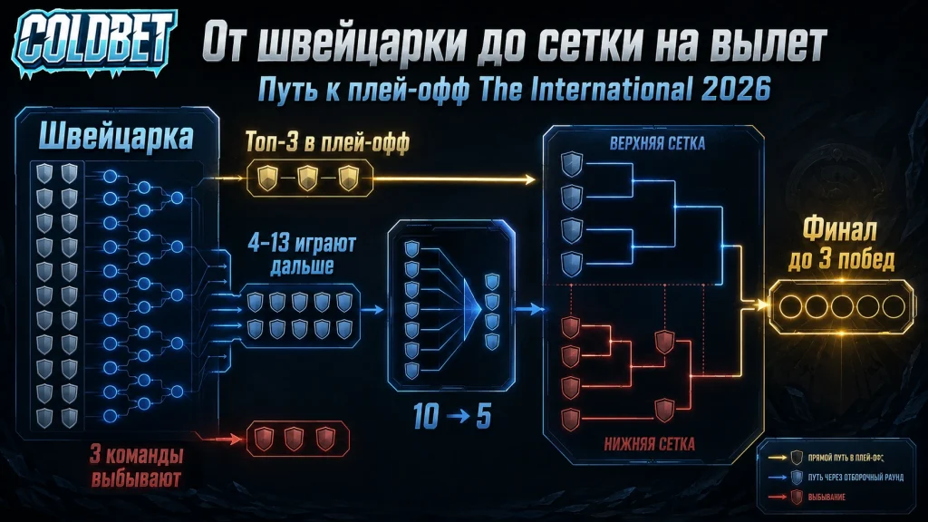 Coldbet dota 2 ru