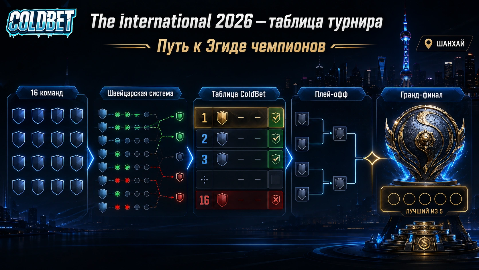 Coldbet ru dota 2